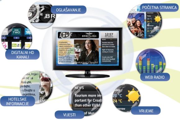 Cronex inovativna rješenja za hotele